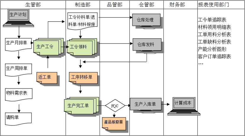 生产制造mksports-mk（中国）一站式服务官网mksports-mk（中国）一站式服务官网
